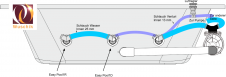 Darstellung Whirlpoolsystem Easy Installation